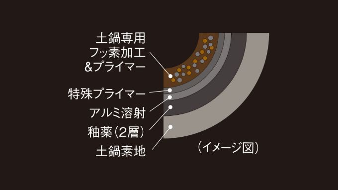 Conceptual image