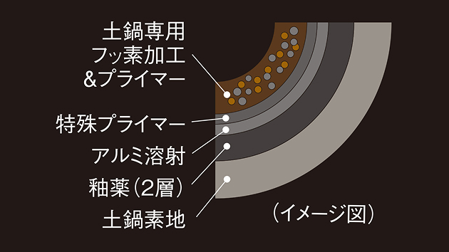 Conceptual image